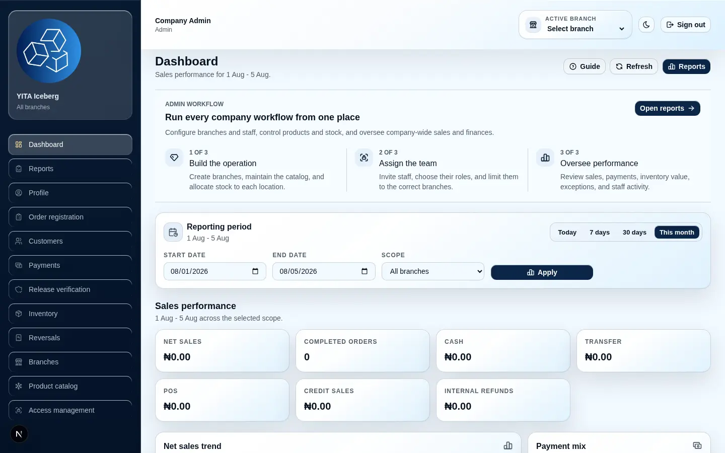 YITA Iceberg operations dashboard showing reporting and branch controls